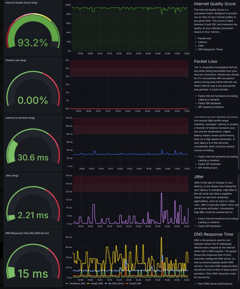 interface net prob lite