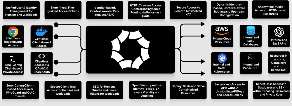 Quelques Use Cases