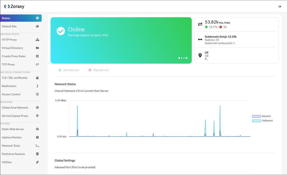 Interface Zoraxy