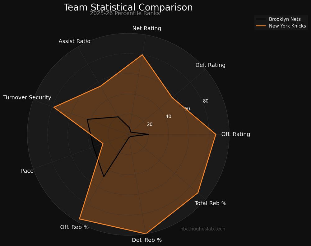 NBA game analysis chart