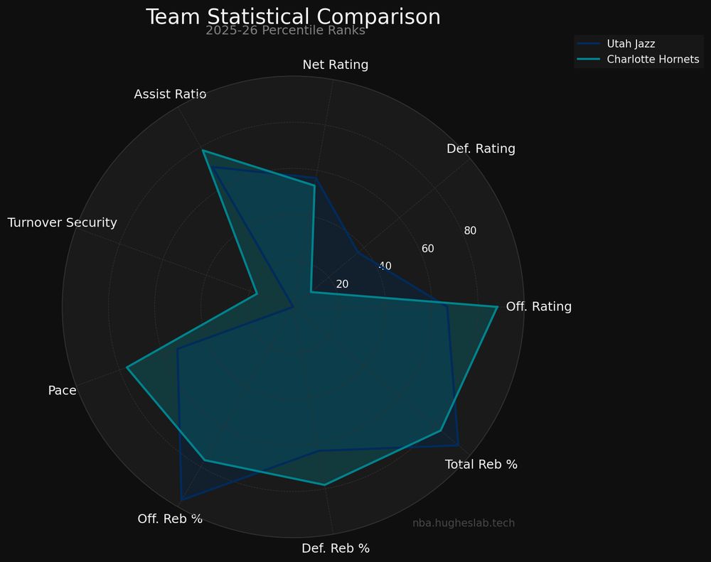 NBA game analysis chart