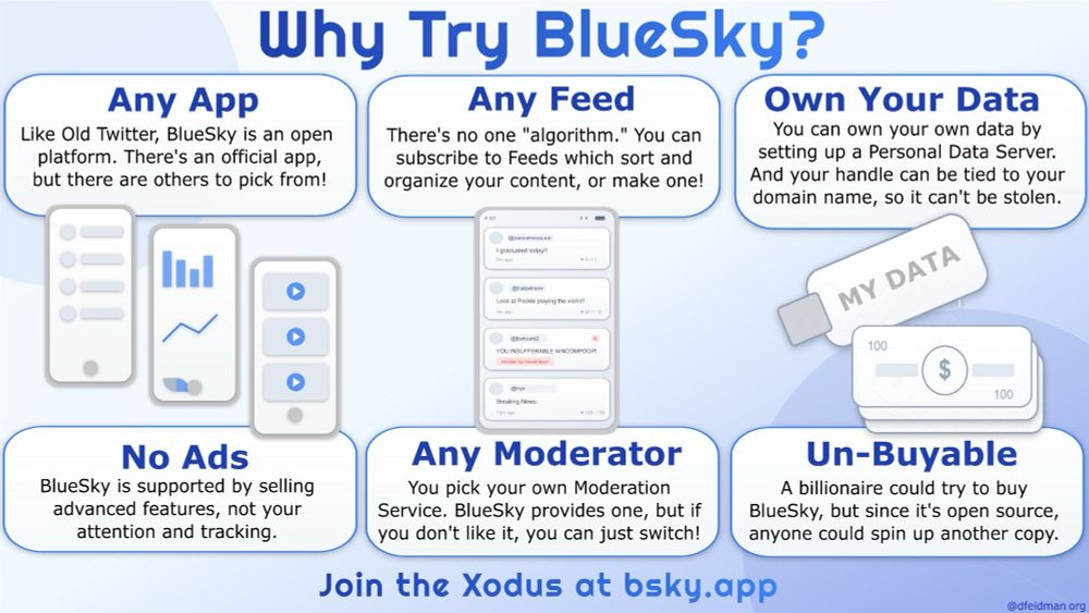 Why try Bluesky infographic