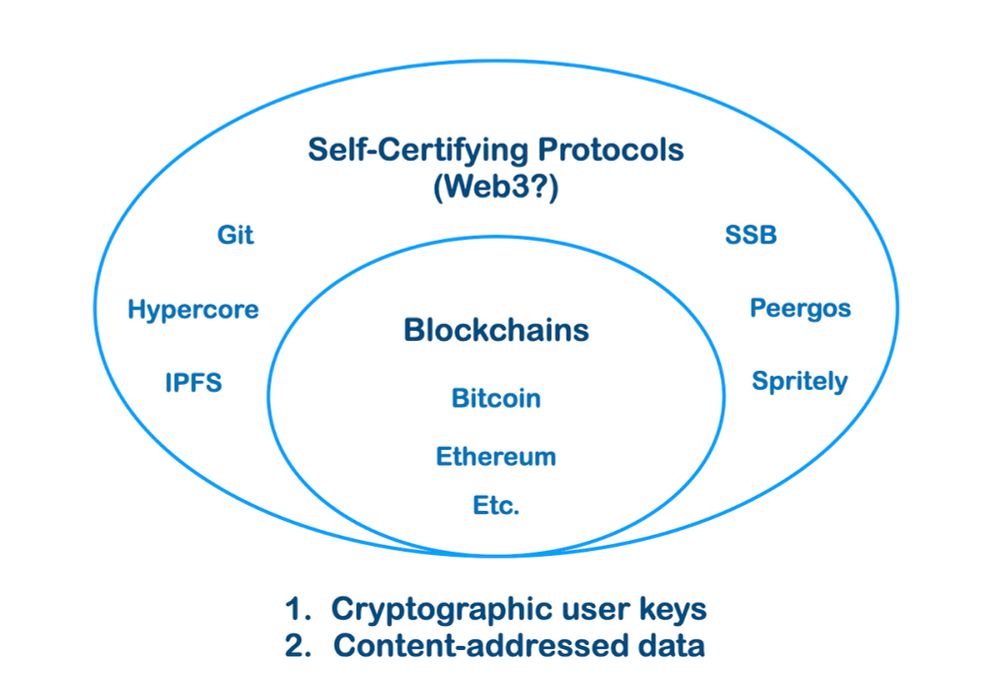 Web3 is Self-Certifying