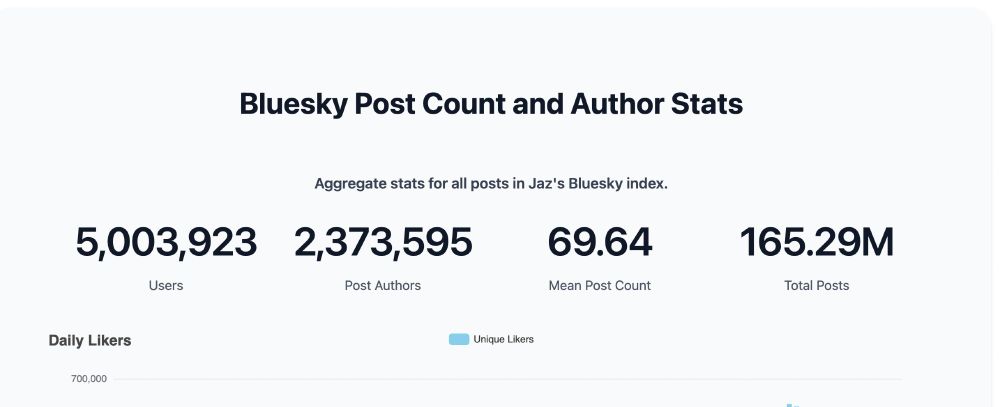 view of 5,003,923 user count