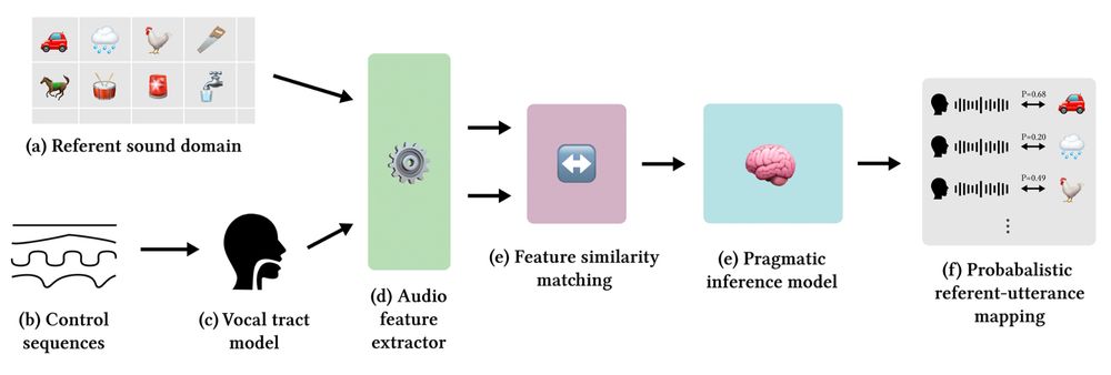 A system diagram showing how the components of our system connect.