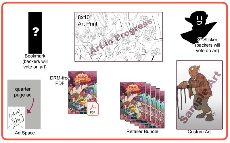 Graphic featuring rewards for the Kickstarter campaign. There's prints, stickers, bookmarks, ad space, a retailer bundle, and custom art.