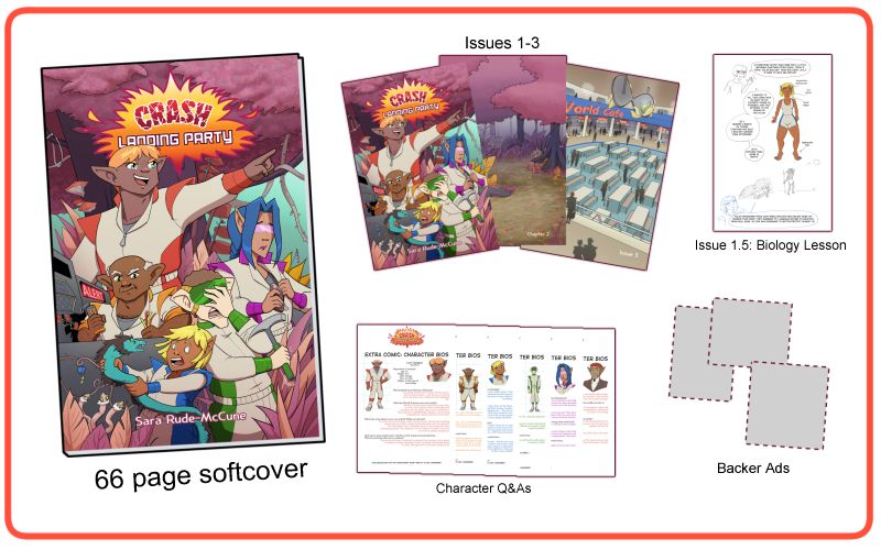 Graphic featuring the book being funded in the campaign. Crash Landing Party volume 1 is a 66 page soft cover with issues 1-3, character Q&As, and an "issue 1.5" about the biology of the main character aliens.