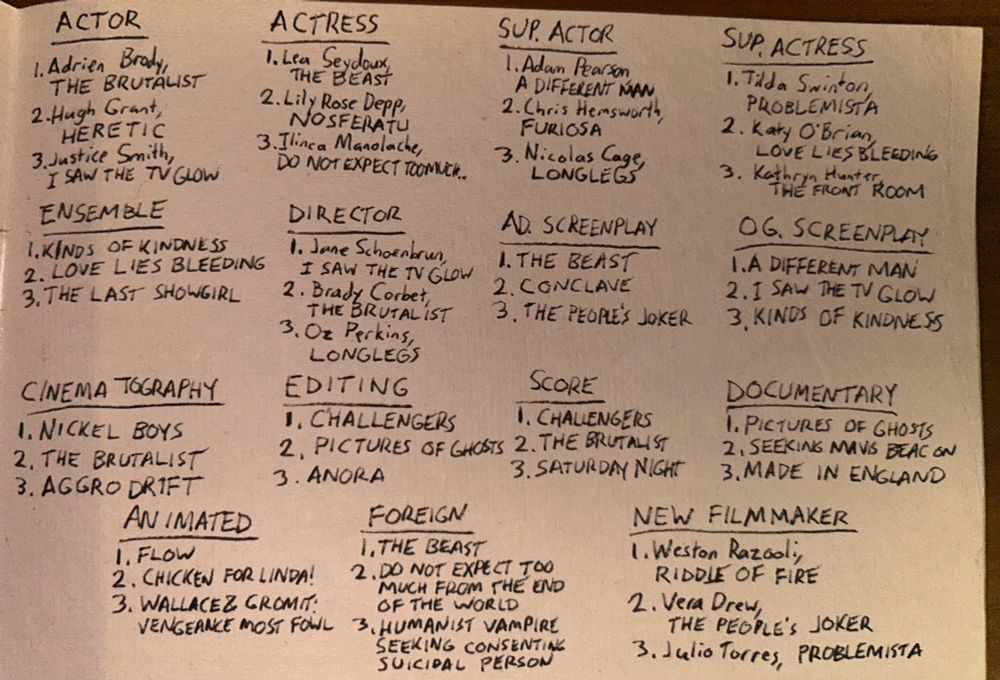 ACTOR
1. Adrien Brody, THE BRUTALIST
2. Hugh Grant, HERETIC
3.Justice Smith, I SAW THE TV GLOW 

ENSEMBLE
1.KINDS OF KINDNESS
2. LOVE LIES BLEEDING
3. THE LAST SHOWGIRL

ACTRESS
1. Lea Seydoux, THE BEAST
2. Lily Rose Depp, NOSFERATU
3. Ilinca Manolache, DO NOT EXPECT TOOMUCH.

SUP. ACTOR
1. Adan Pearson, A DIFFERENT MAN
2. Chris Hemsworth, FURIOSA
3. Nicolas Cage, LONGLEGS

DIRECTOR
1. Jane Schoenbrun, I SAW THE TV GLOW
2. Brady Corbet, THE BRUTALIST
3. Oz Perkins, LONGLEGS

AD. SCREENPLAY
1. THE BEAST
2. CONCLAVE
3. THE PEOPLE'S JOKER

SUP ACTRESS
1. Tilda Swinton, PROBLEMISTA
2. Katy Obrian, LOVE LIES BLEEDING
3. Kathryn Hunter, THE FRONT ROOM

OG. SCREENPLAY
I.A DIFFERENT MAN
2. I SAW THE TV GLOW
3, KINDS OF KINDNESS

CINEMATOGRAPHY
1. NICKEL BOYS
2, THE BRUTALIST
3. AGGRO DRIFT

EDITING
1. CHALLENGERS
2. PICTURES OF GHOSTS
3. ANORA

SCORE
1. CHALLENGERS
2. THE BRUTALIST
3. SATURDY NIGHT

DOCUMENTARY
1. PICTURES OF GHOSTS
2, SEEKING MAVIS BEACON
3. MADE IN ENGLAND

ANIMATED
1. FLOW
2. CHICKEN FOR LINDA!
3. WALLACE & GROMIT: VENGEANCE MOST FOWL

FOREIGN
I, THE BEAST
2. DO NOT EXPECT TOO MUCH FROM THE END OF THE WORLD
3, HUMANIST VAMPIRE SEEKING CONSENTING SUICIDAL PERSON

NEW FILMMAKER
1. Weston Razooli, RIDDLE OF FIRE
2. Vera Drew, THE PEOPLE'S JOKER
3. Julio Torres, PROBLEMISTA