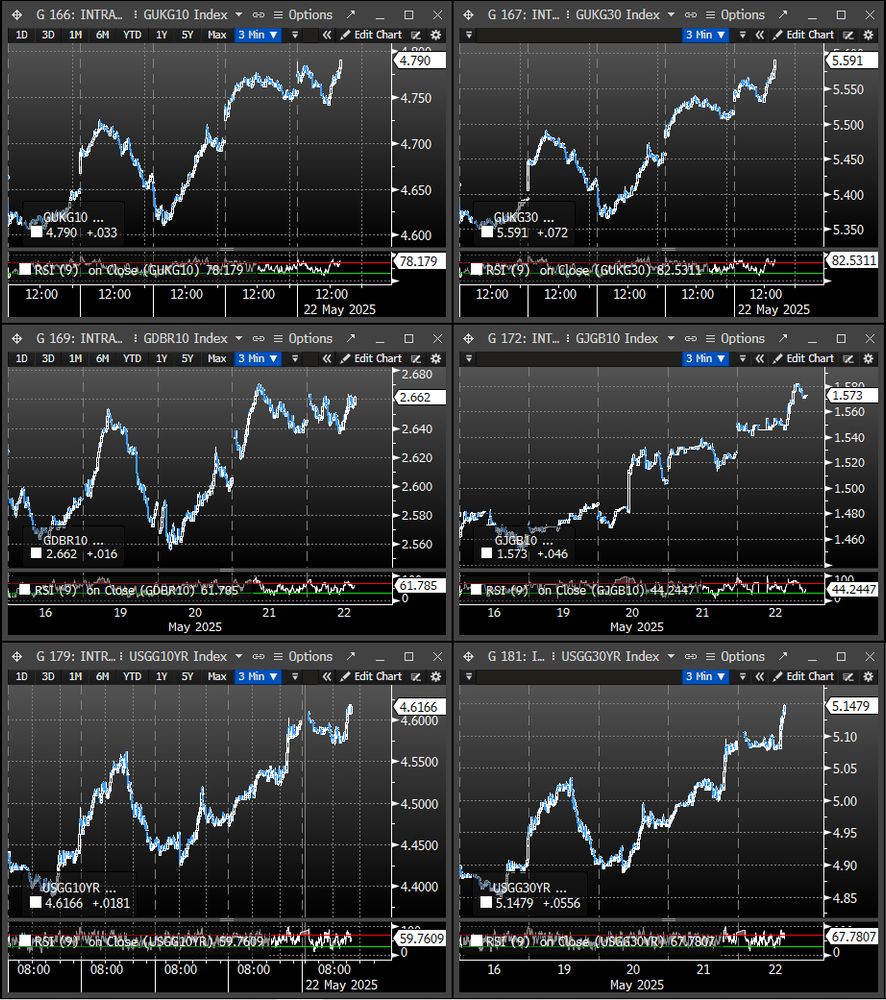 UK, Germany, Japan and US 10 and 30 year yields