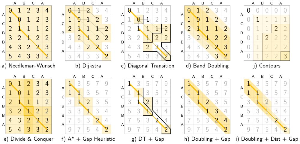 A worked example for each algorithm