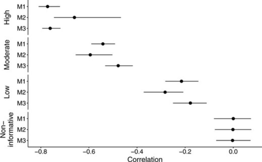 Bayesian Quantile Regression Models for Complex Survey Data Under Informative Sampling