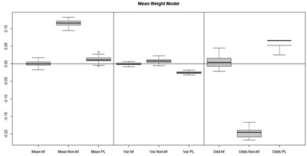 Small Area Prediction for Exponential Dispersion Families Under Informative Sampling