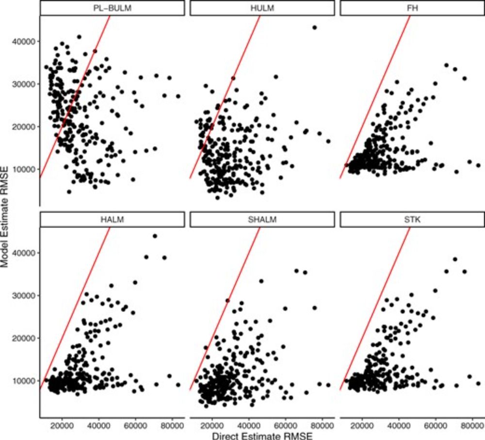 Conjugate Modeling Approaches for Small Area Estimation with Heteroscedastic Structure