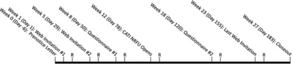 Optimizing Data Collection Interventions to Balance Cost and Quality in a Sequential Multimode Survey