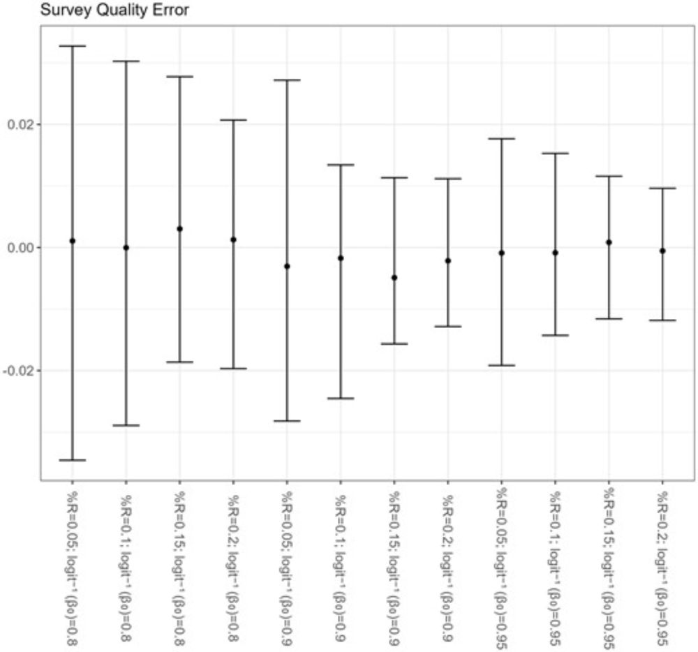 A Mixture Model Approach to Assessing Measurement Error in Surveys Using Reinterviews