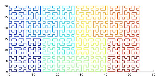 Generalized Hilbert space-filling curve for rectangles