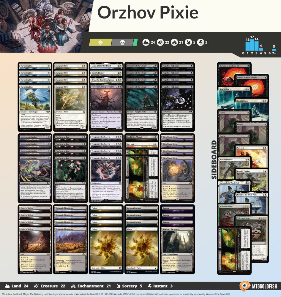 Nagao's Orzhov Pixie decklist