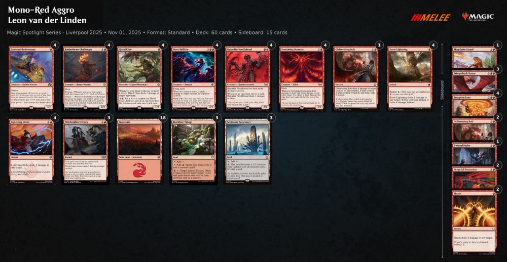 The Mono-Red Aggro decklist
