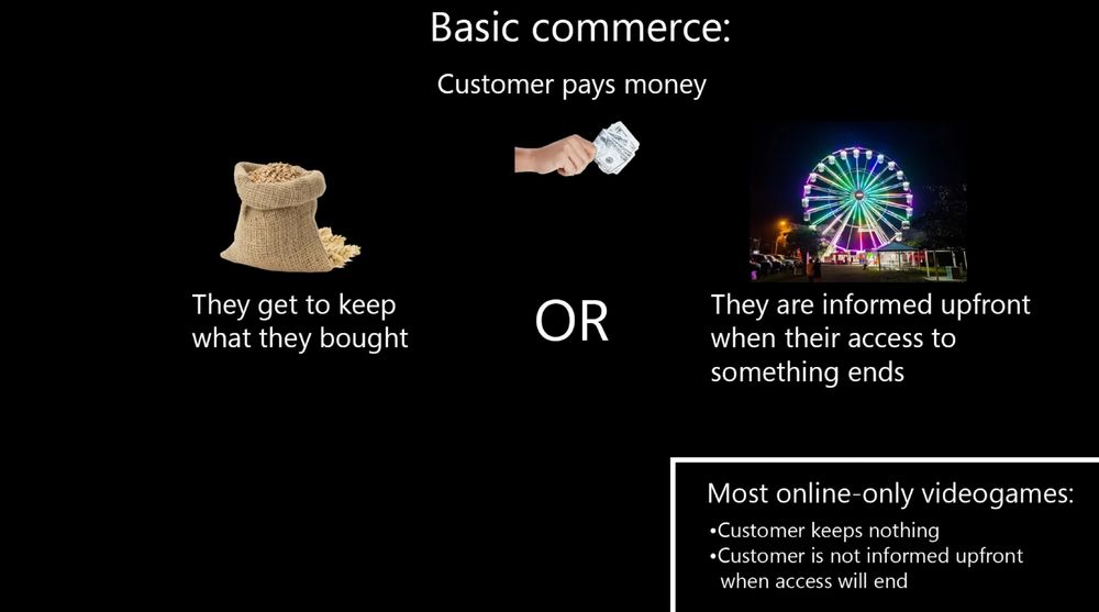 A meme comparing basic commerce to online-only video games. The image has white text on a black background. At the top it says "Basic commerce: Customer pays money" with an illustration of a hand holding dollar bills. Below are two options separated by "OR": On the left is a burlap sack with grain spilling out, labeled "They get to keep what they bought." On the right is a colorful illuminated Ferris wheel at night, labeled "They are informed upfront when their access to something ends." At the bottom right is a white-bordered text box stating "Most online-only video games:" followed by two bullet points: "Customer keeps nothing" and "Customer is not informed upfront when access will end."

The meme criticizes how online-only video games differ from traditional commerce by not providing permanent ownership of purchased items and lacking transparency about when access to the game will terminate.
