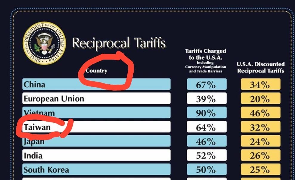 List of US tariffs (March 2025) with Taiwan listed as a country 