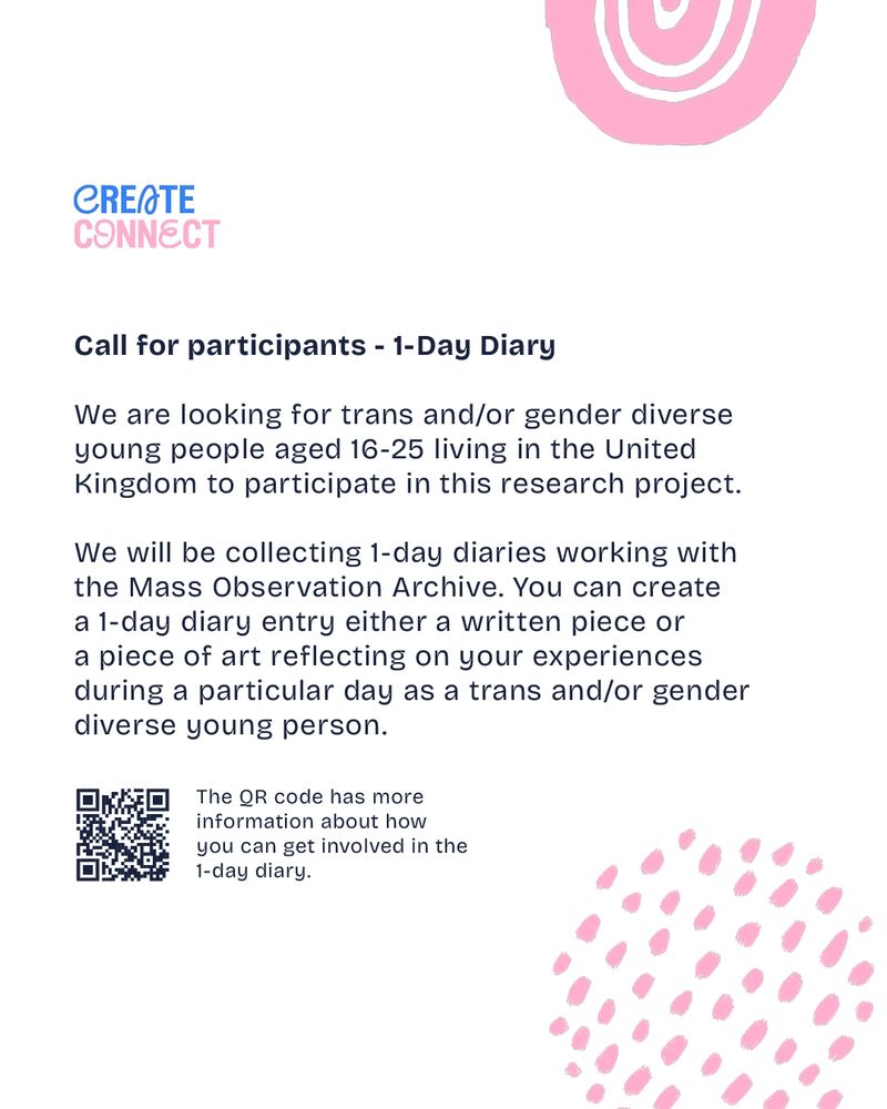 The image is a slide from the Creativity, Community and Resilience project team, published as part of their recruitment drive for their 1-Day Diary activity. The slide reads:

Create/Connect
 
Call for participants - 1-Day Diary
 
We are looking for trans and/or gender diverse young people aged 16-25 living in the United Kingdom to participate in this research project.
 
We will be collecting 1-day diaries working with the Mass Observation Archive. You can create a 1-day diary entry either a written piece or a piece of art reflecting on your experiences during a particular day as a trans and/or gender diverse young person.
 
The QR code on the post has more information about how you can get involved in the 1-day diary.
 
The QR code takes you to the project’s website: https://www.createconnectproject.co.uk