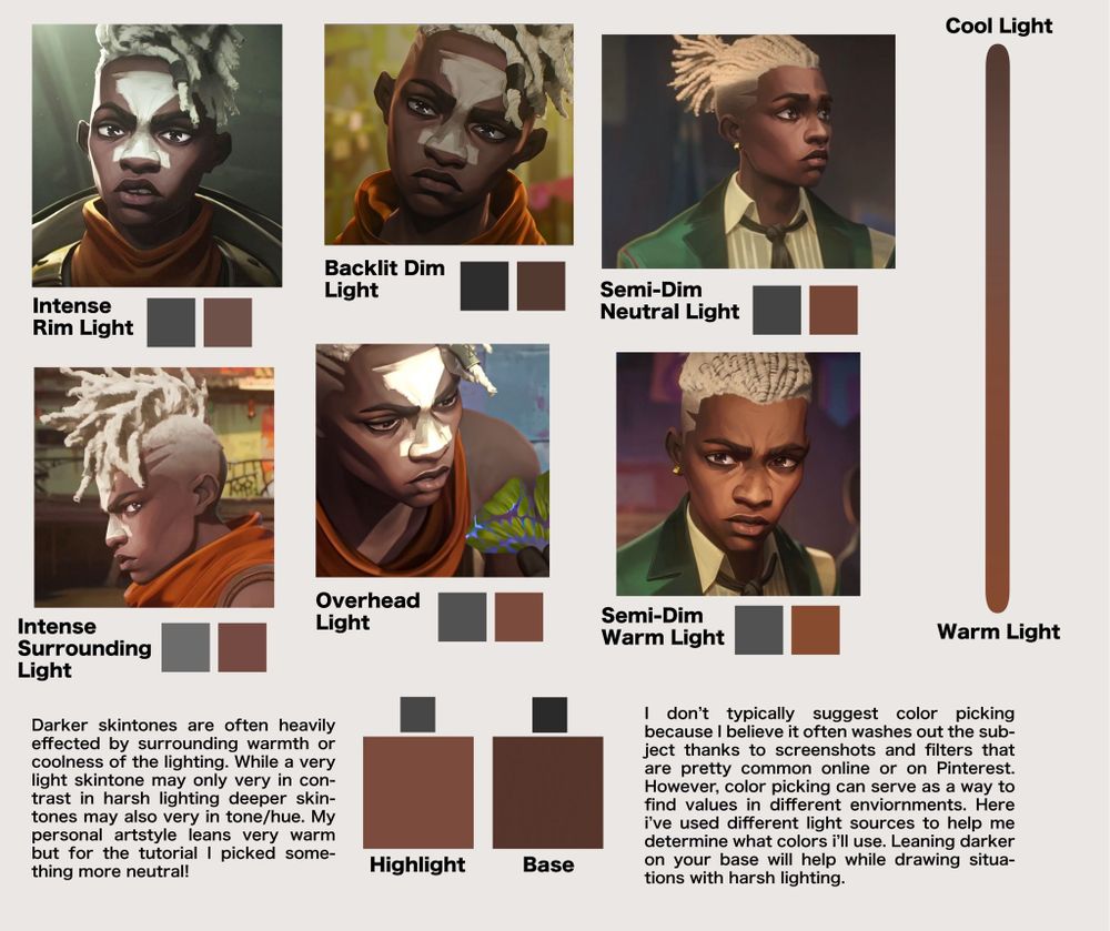 A character study graphic created by @jwhisktea. The image is meant to offer a guide how different skin tones can look under different kinds of light.

There are six screencaps of Ekko in the center left of the graphic, each one labeled with a different kind of light. Since Ekko is standing in a different kind of light in each screencap, his highlight and base tone change with the environment. Beside the label of each kind of light are two squares, indicating Ekko’s highlight from the screencap and his base skin tone. The six kinds of light shown are:

Intense Rim Light - Ekko with a strong light aimed directly around his face.
Backlit Dim Light - Ekko in slight darkness with a strong light behind him.
Semi-Dim Neutral Light - Ekko under the soft light of The Last Drop.
Semi-Dim Warm Light - Ekko under a warm light at The Last Drop.
Overhead Light - Ekko with a strong bright light beaming down from above.
Intense Surrounding Light - Ekko in the middle of a bright room.

Next to the six screencaps is a bar that shows the range of skin tones displayed for Ekko from Cool Light to Warm Light.

Text at the bottom of the graphic reads:
“Darker skintones are often heavily affected by surrounding warmth or coolness of the lighting. While a very light skintone may only very in contrast in harsh lighting deeper skin-tones may also very in tone/hue. My personal artstyle leans very warm
but for the tutorial I picked something more neutral!

I don't typically suggest color picking because I believe it often washes out the subject thanks to screenshots and filters that are pretty common online or on Pinterest.

However, color picking can serve as a way to find values in different enviornments. Here i've used different light sources to help me determine what colors i'll use. Leaning darker on your base will help while drawing situations with harsh lighting.”

Next to the text are four more squares, two labeled “highlight” and two “base” to indicate the range of skin tone.