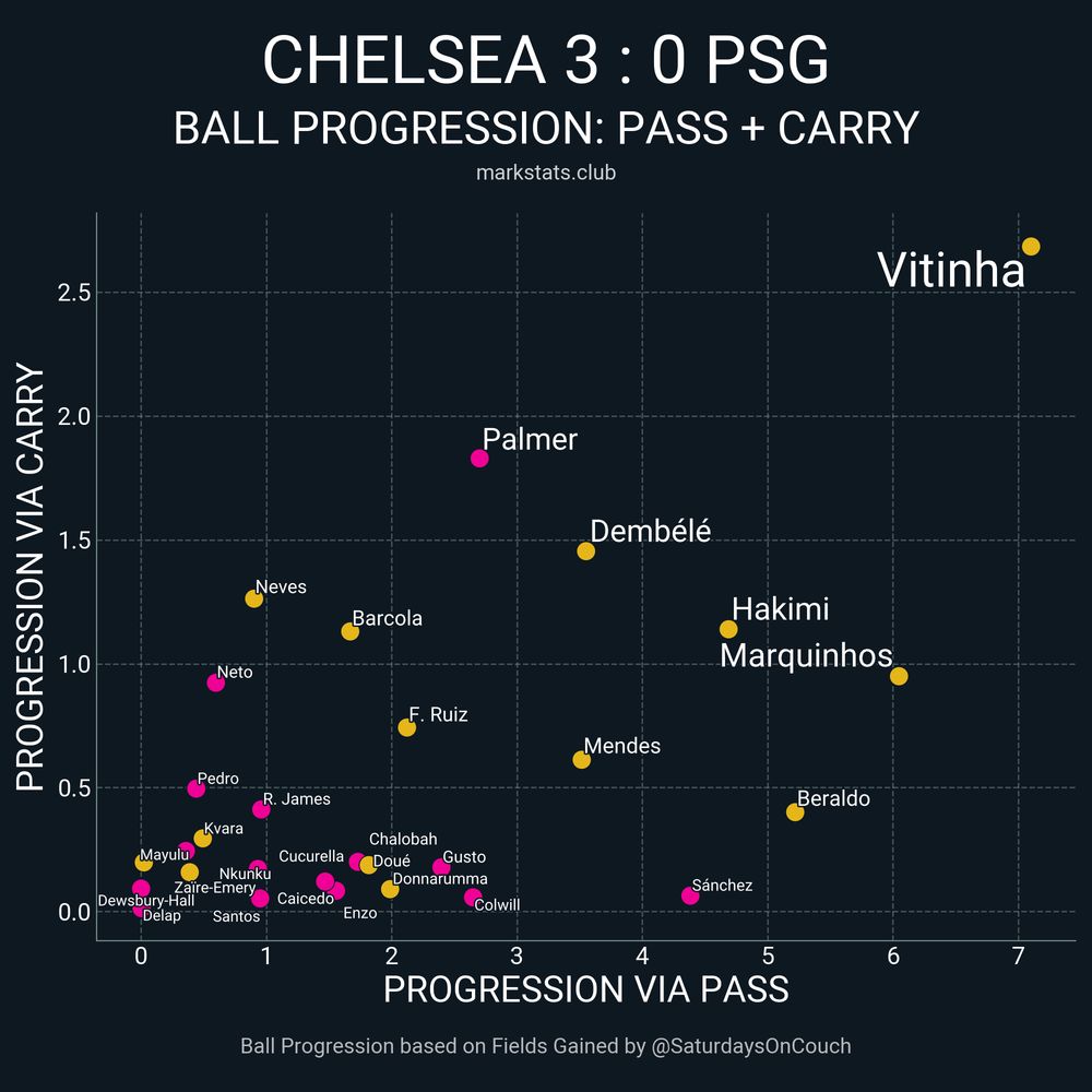 Image from markstats.club