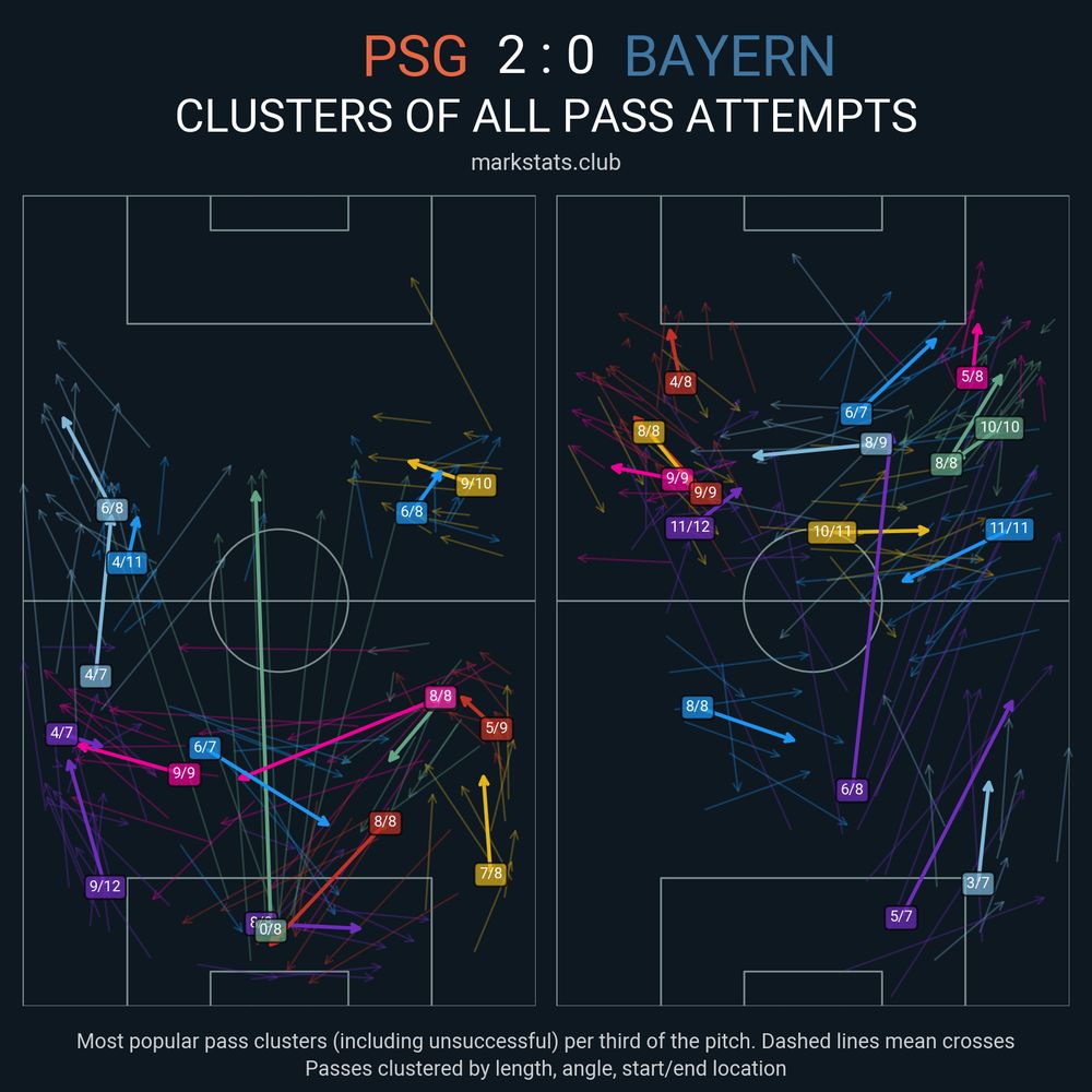 Image from markstats.club
