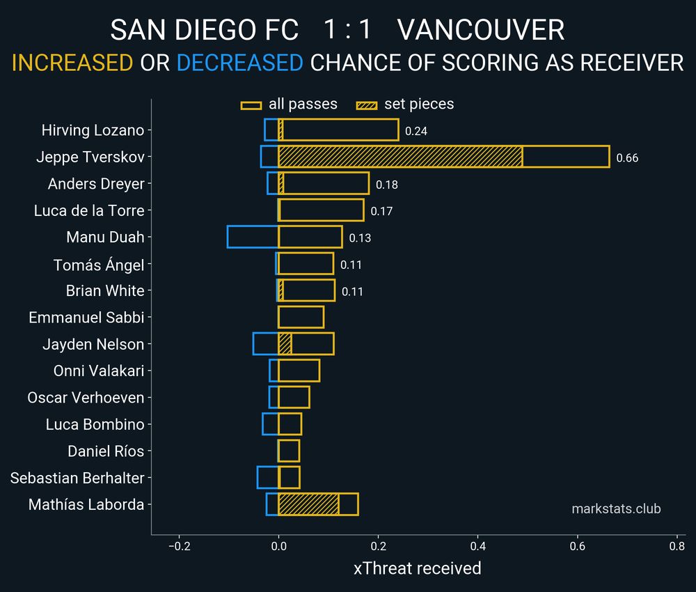 Image from markstats.club