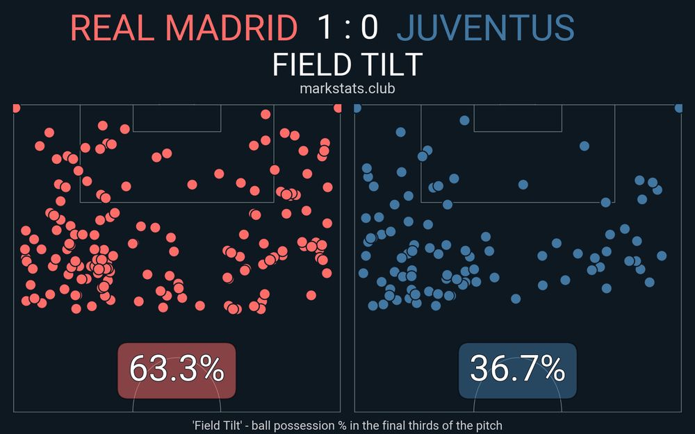 Image from markstats.club