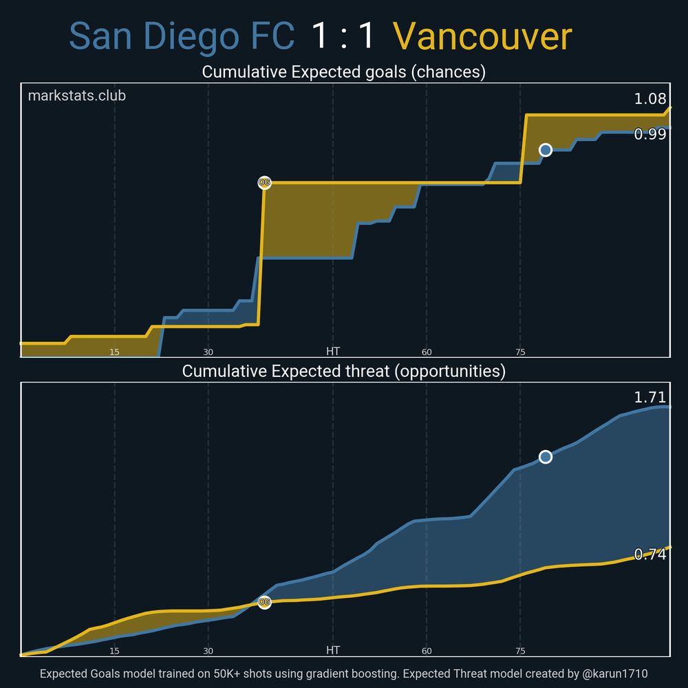 Image from markstats.club