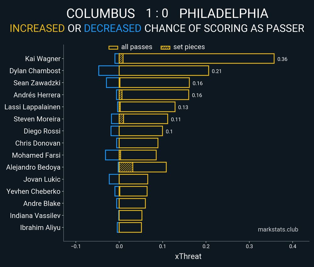 Image from markstats.club