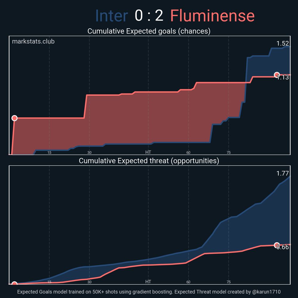 Image from markstats.club