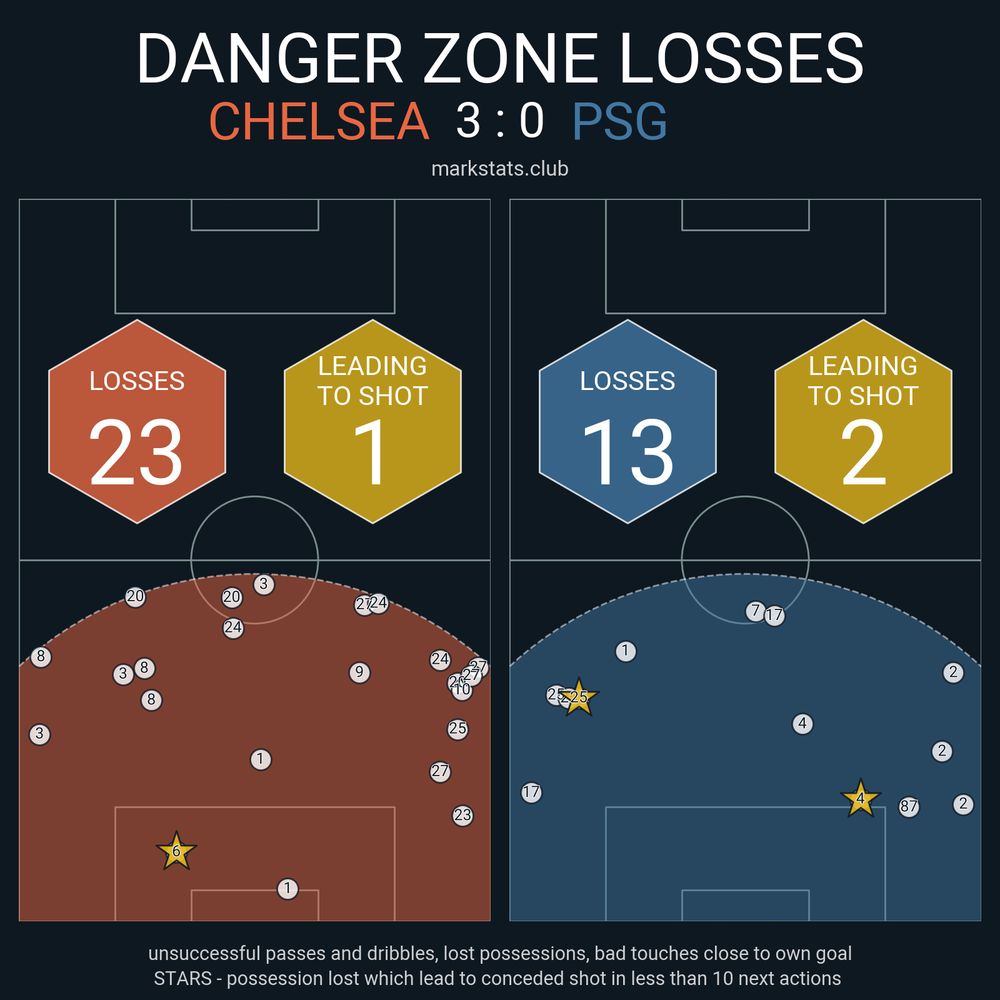 Image from markstats.club