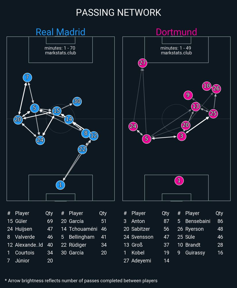 Image from markstats.club