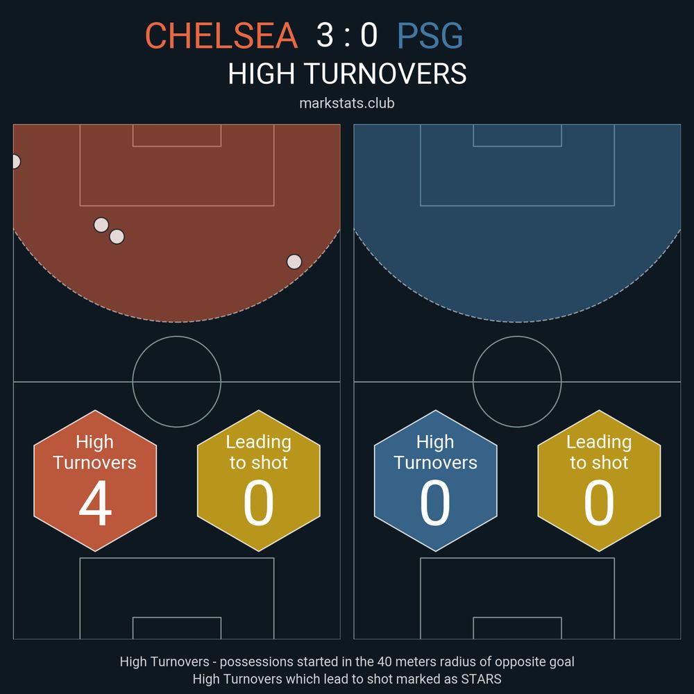 Image from markstats.club