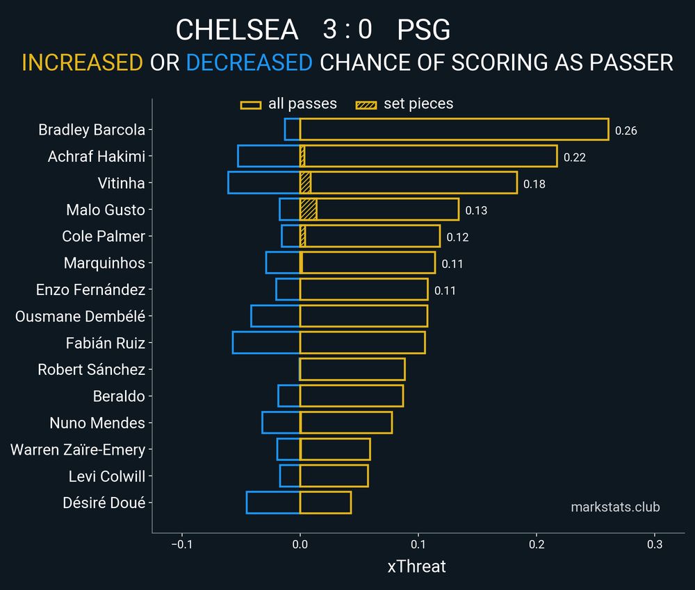 Image from markstats.club