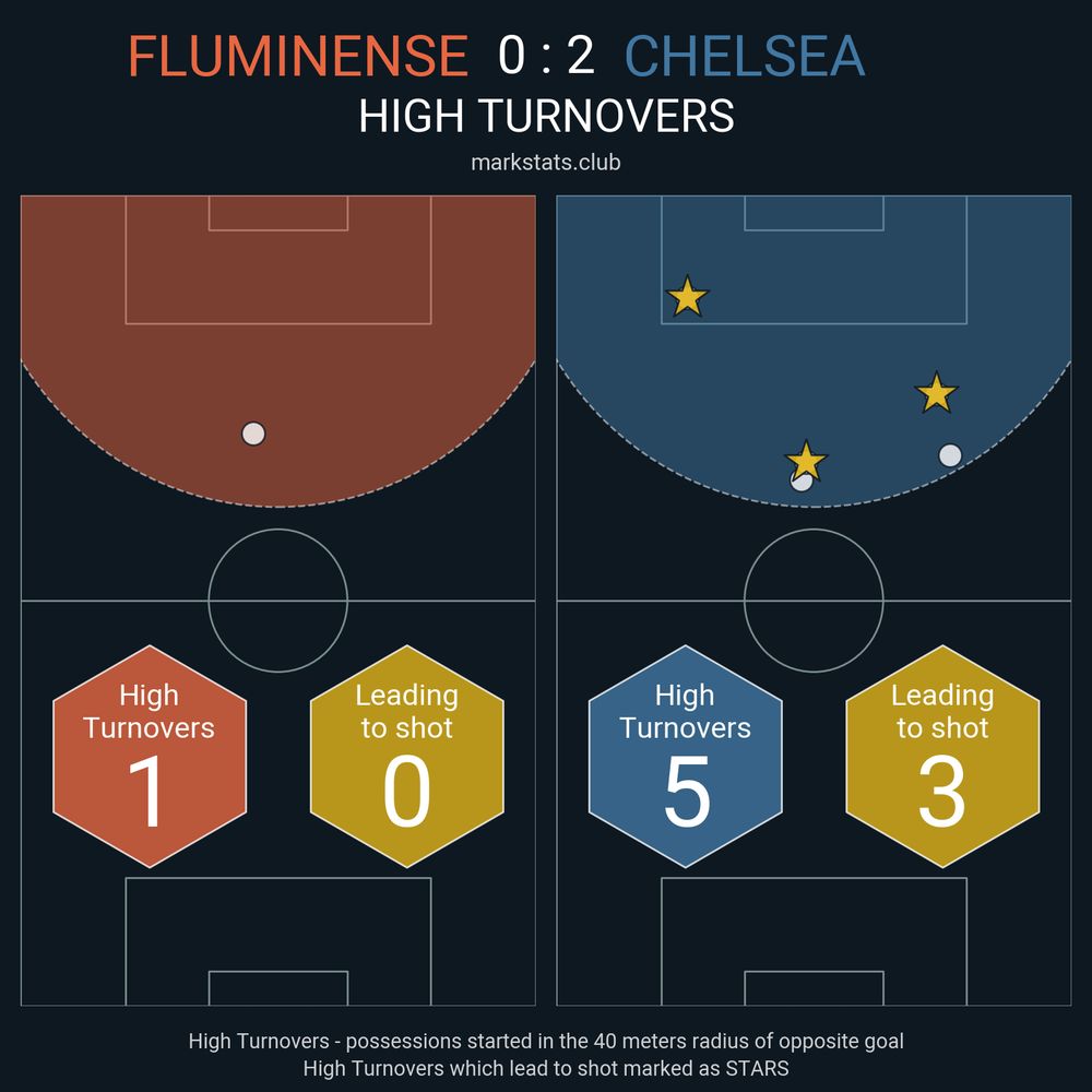 Image from markstats.club