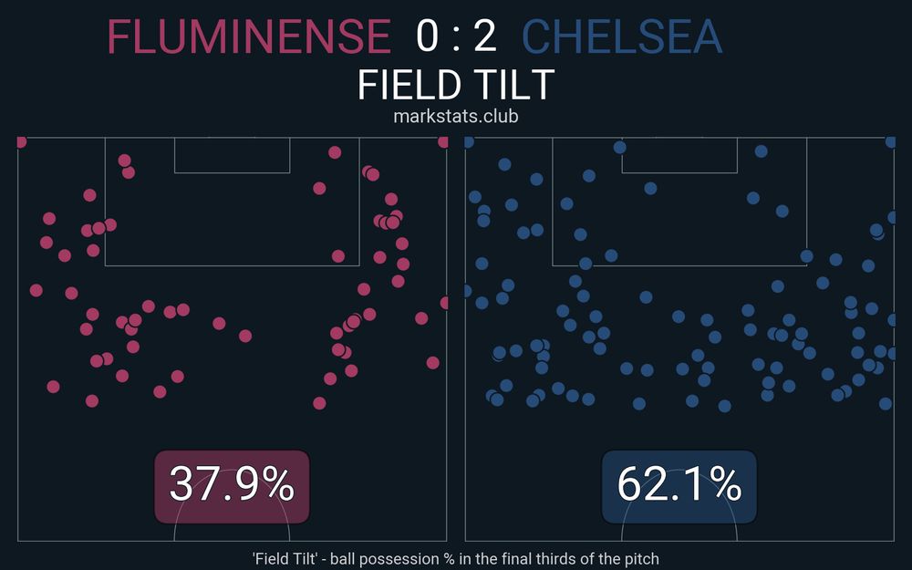 Image from markstats.club