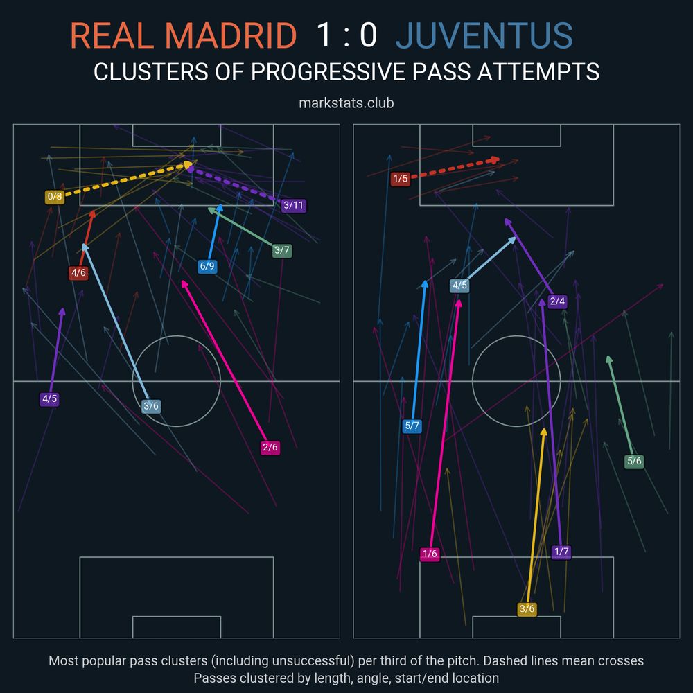 Image from markstats.club