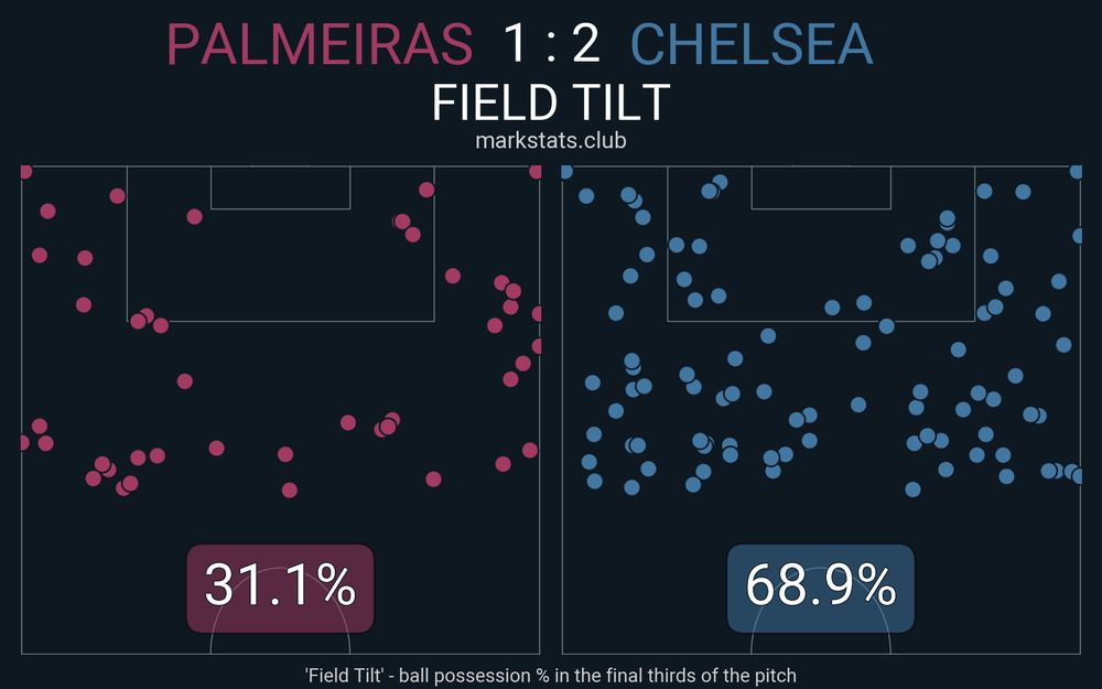 Image from markstats.club