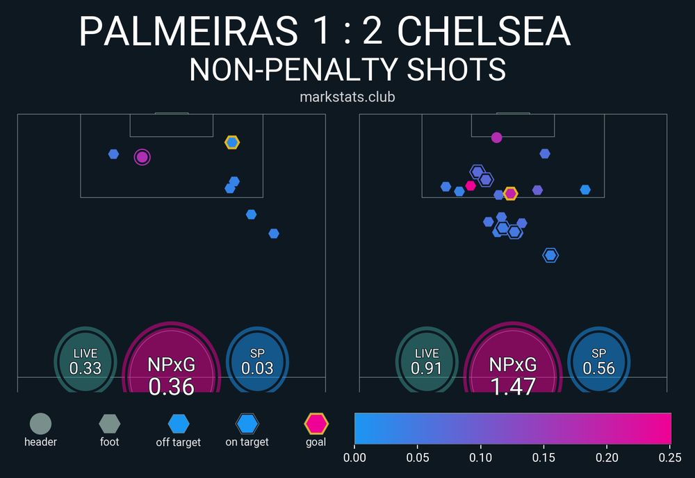 Image from markstats.club