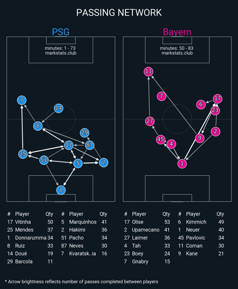 Image from markstats.club