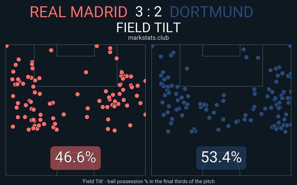 Image from markstats.club