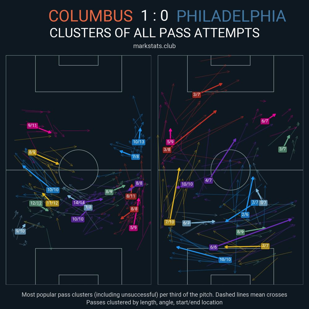Image from markstats.club