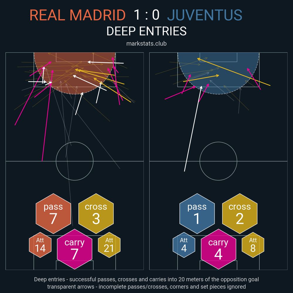Image from markstats.club