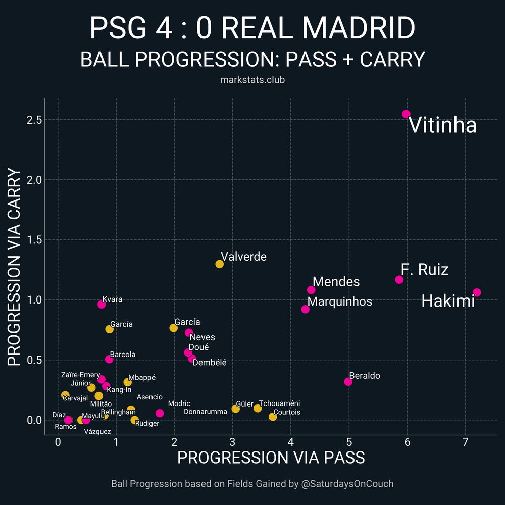 Image from markstats.club