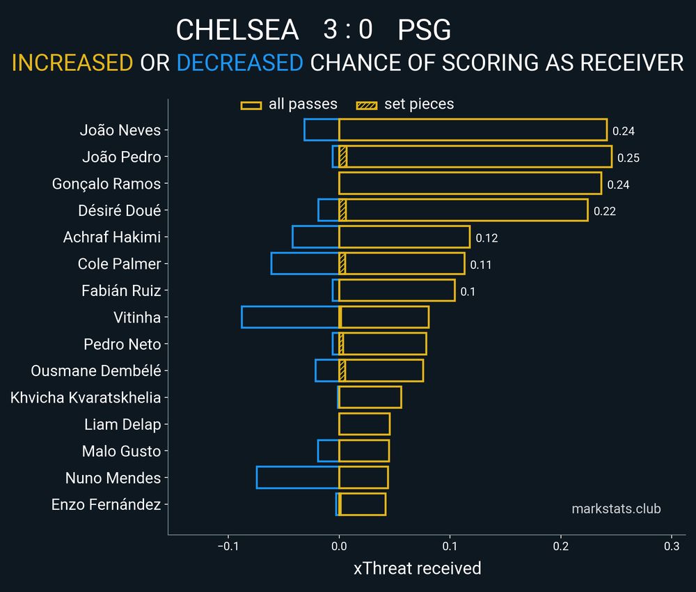 Image from markstats.club