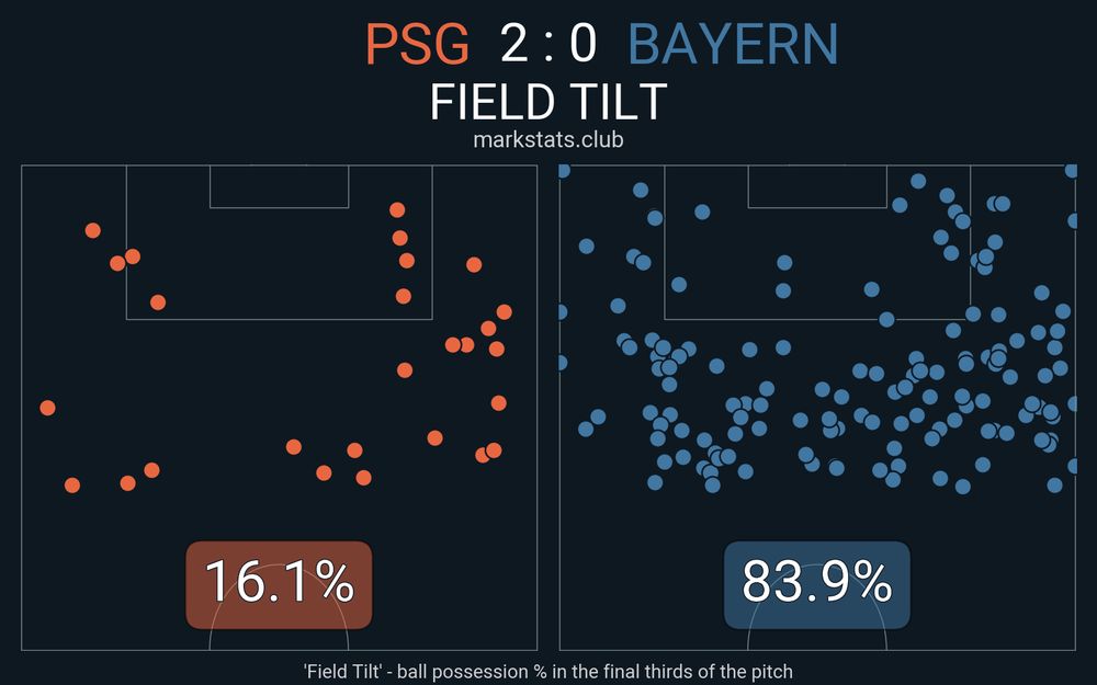 Image from markstats.club