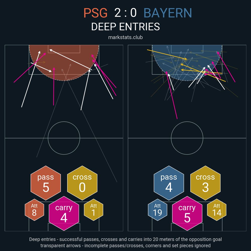 Image from markstats.club